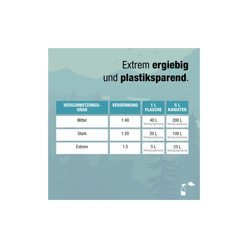 Bio-Chem Caravan- Und Wohnmobilreiniger 5000 Ml Kanister 5 Bio-Chem Caravan- Und Wohnmobilreiniger 5000 Ml Kanister – Bild 5