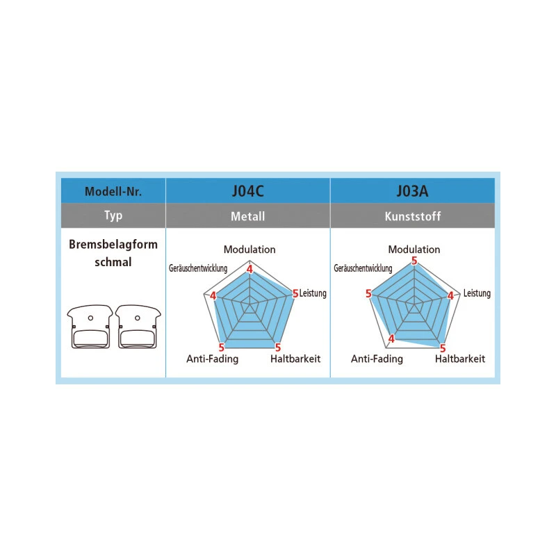 Shimano XTR/XT/SLX Trail Disc Bremsbelag Harz J03A Offen 3 Shimano XTR/XT/SLX Trail Disc Bremsbelag Harz J03A Offen – Bild 3